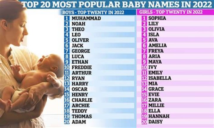 Is Roger a popular name?