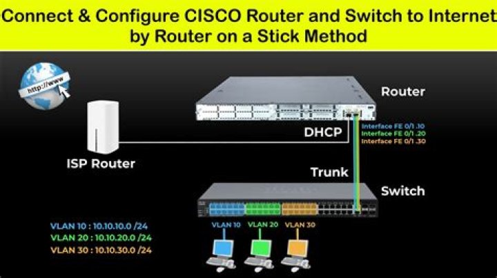 Is router on a stick bad?