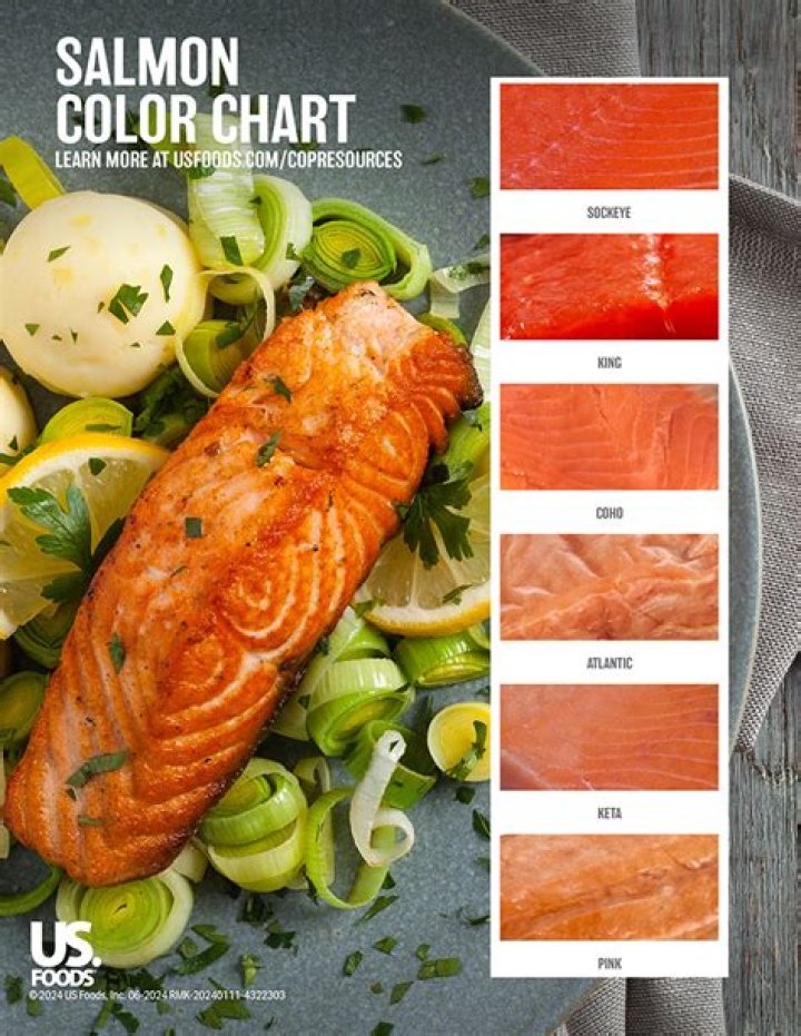 Is salmon bones good for stock?