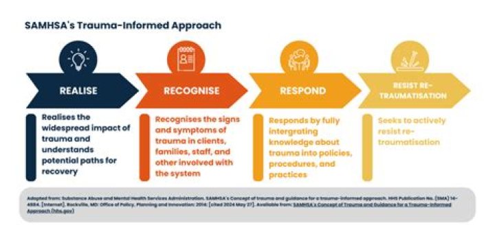 Is Samhsa evidence-based?