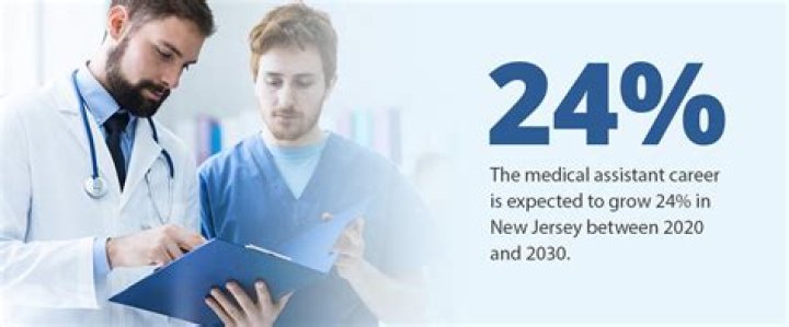 Is SAP SD module a good career option?