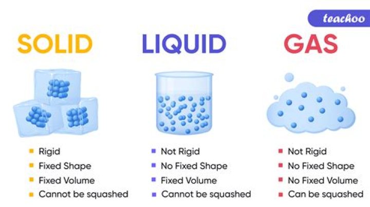 Is Sarin a solid liquid or gas?