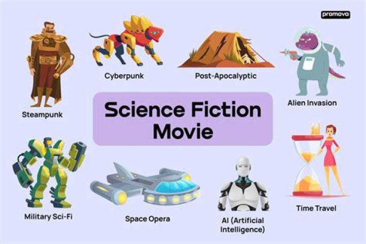 Is science Non fiction a thing?