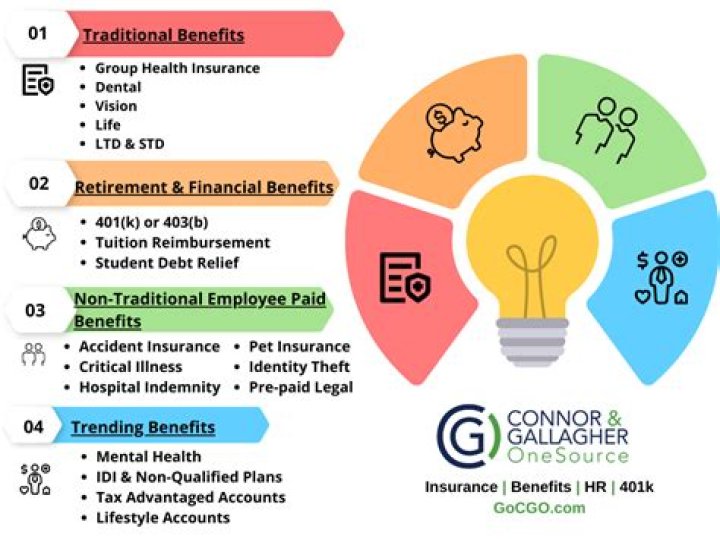 Is security benefits a good company?