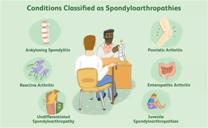 Is seronegative spondyloarthropathy a disability?