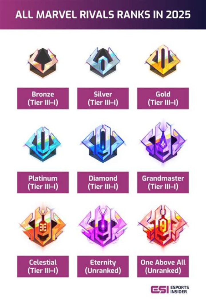 Is Silver 1 a good rank?