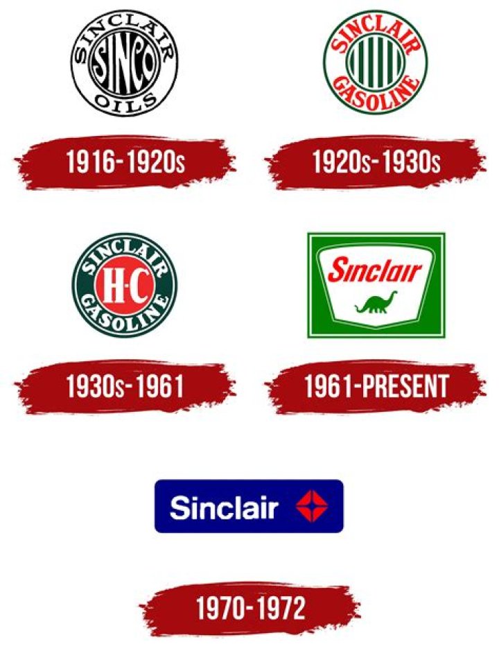 Is Sinclair Oil publicly traded?