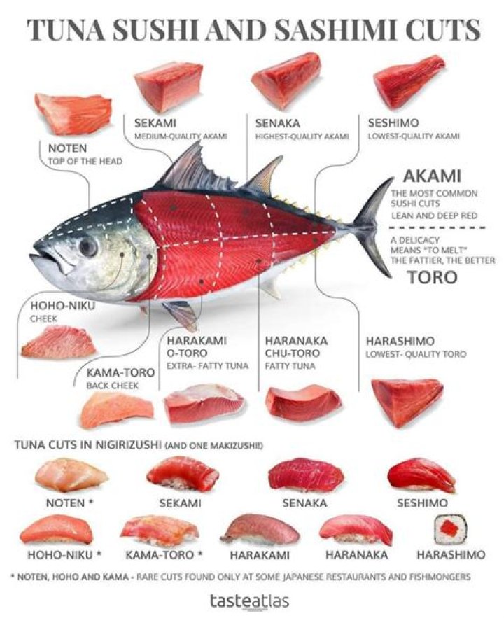 Is skipjack tuna good for sashimi?