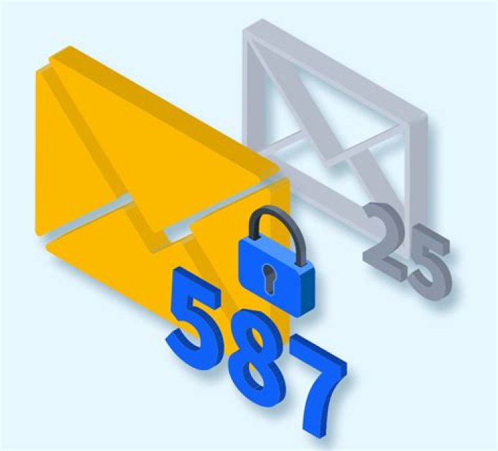 Is SMTP port 587 encrypted?
