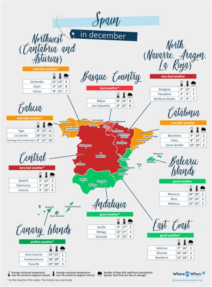 Is Spain still hot in December?