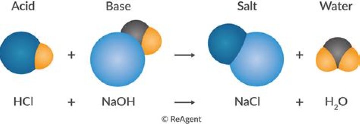 Is Sr OH 2 an acid or base or salt?