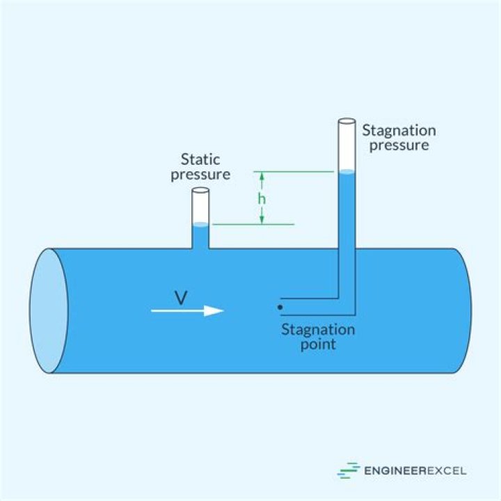 Is stagnation pressure constant in adiabatic flow?