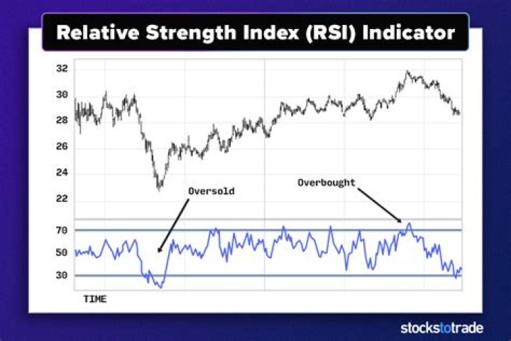Is stochastic a trend indicator?