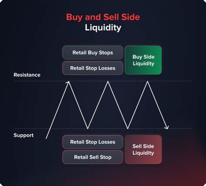 Is SUN a buy or sell?