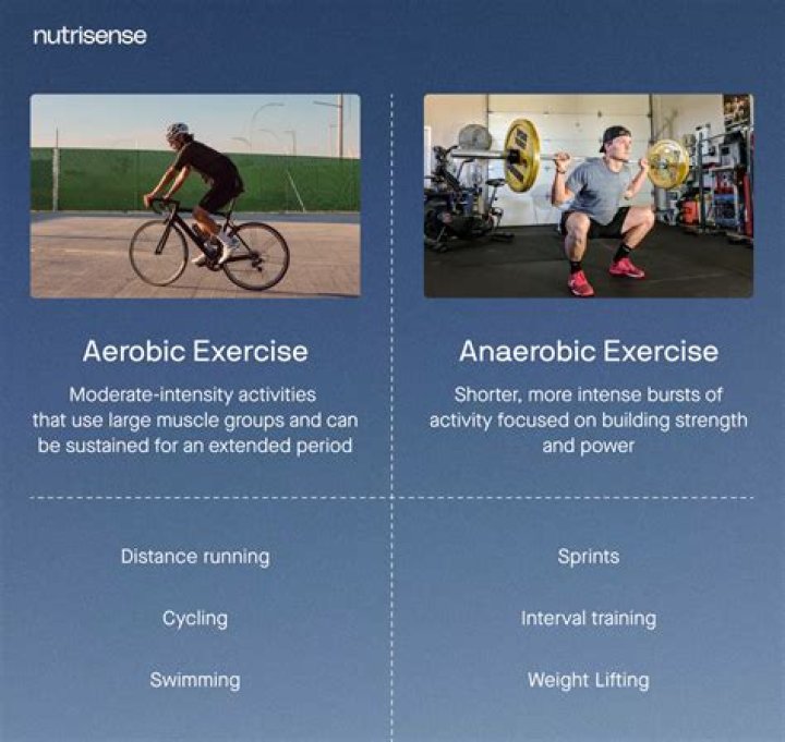 Is taebo an aerobic exercise?