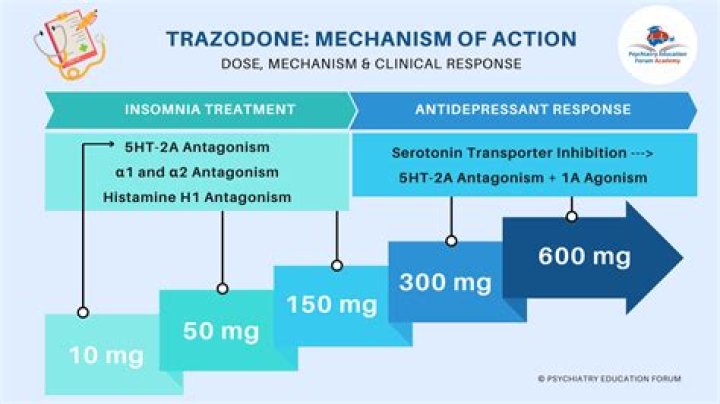 Is Temazepam and trazodone the same?