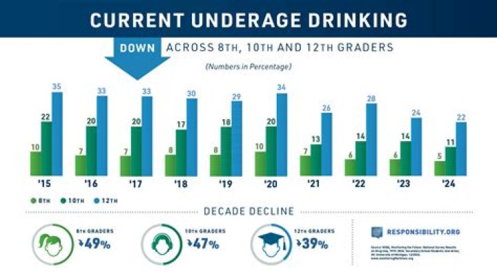 Is the drinking age turning to 25?