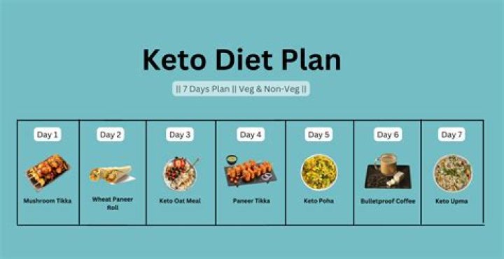 Is the HCG Diet Keto?