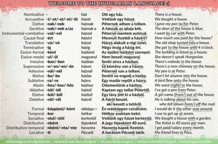Is the Hungarian language beautiful?