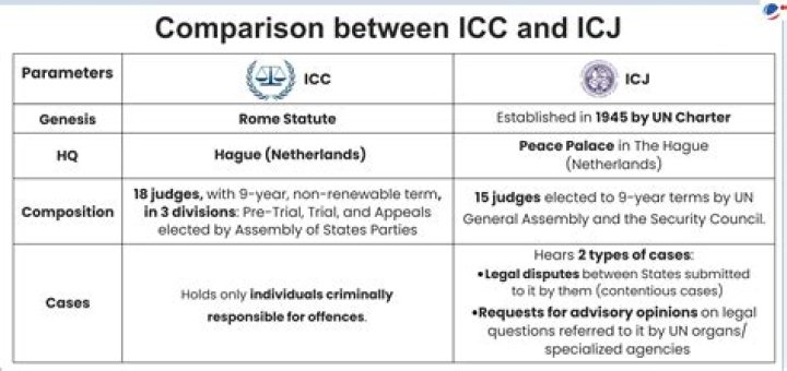 Is the ICC charging tolls?
