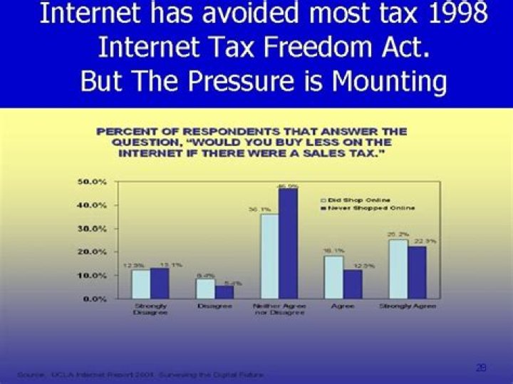 Is the Internet Tax Freedom Act still in effect?