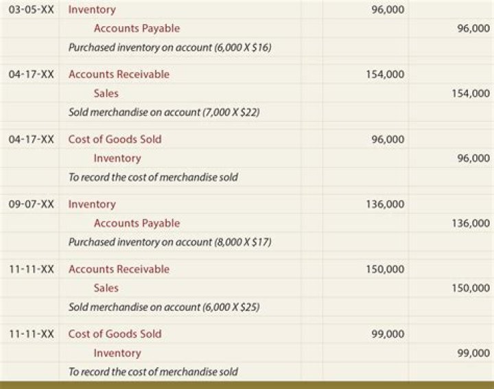 Is the merchandise inventory account an asset?