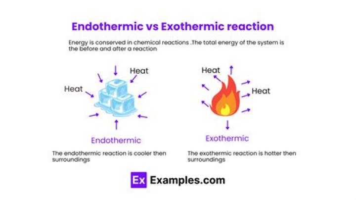 Is the reaction of Na and Cl exothermic?