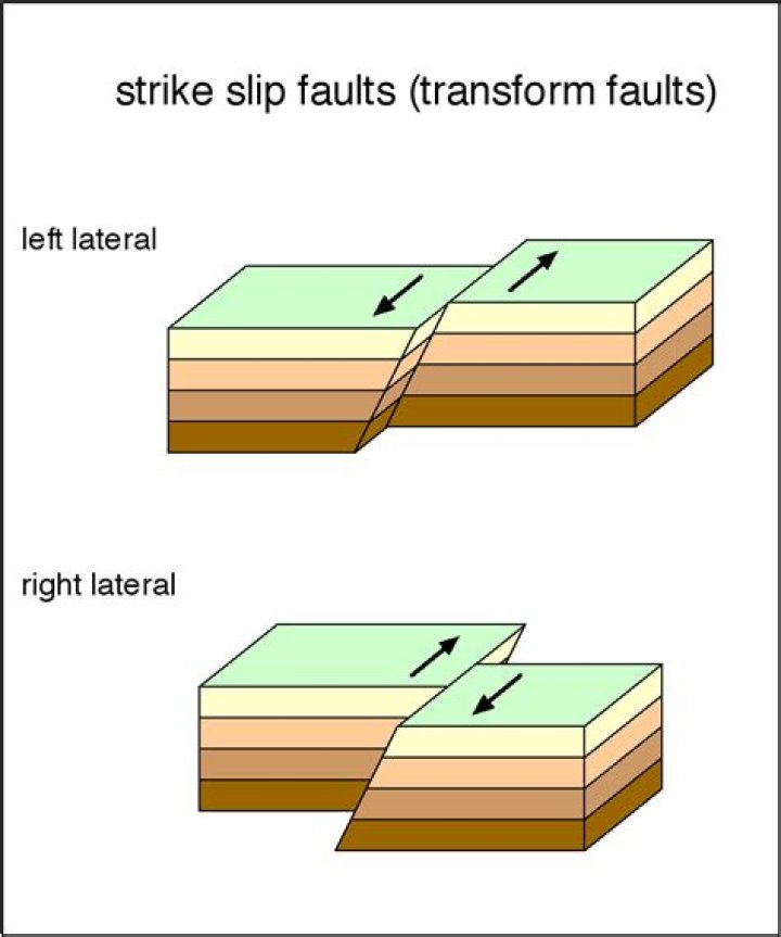 Is the San Andreas Fault a strike-slip fault?