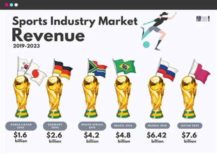 Is the sports industry competitive?