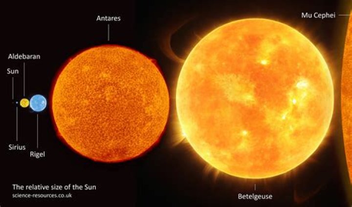 Is the sun bigger than most stars?