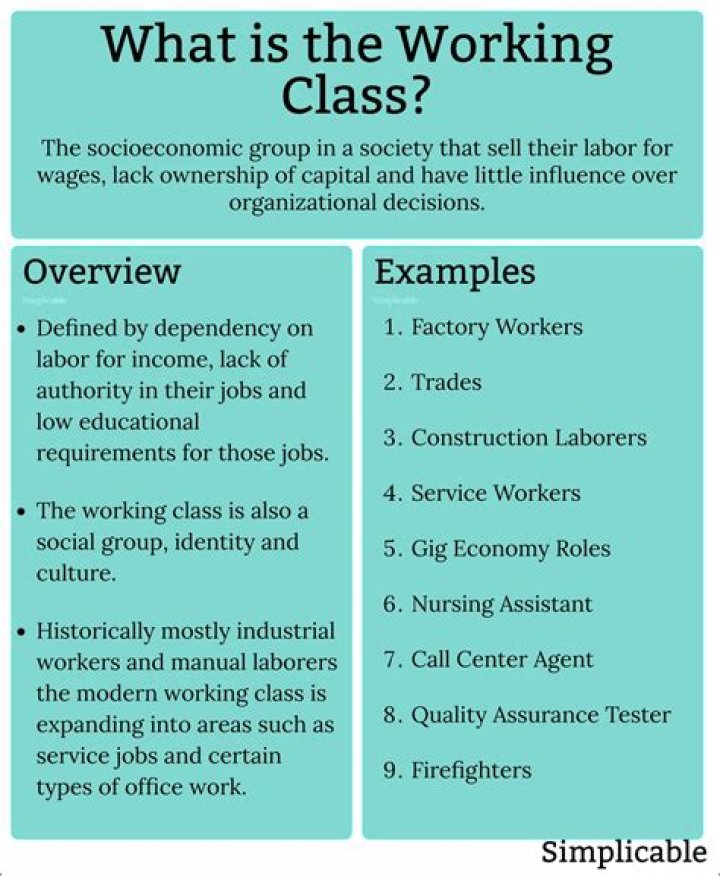 Is the working class the majority?
