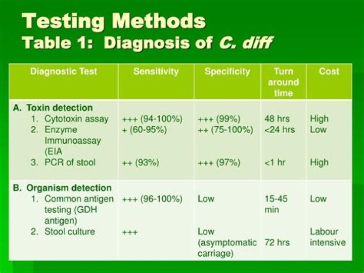 Is there a blood test for C diff?