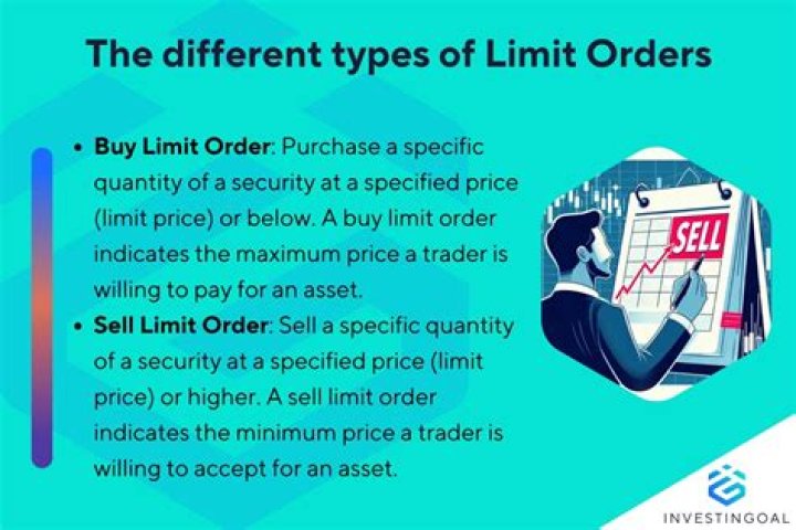 Is there a buy limit in Osrs?