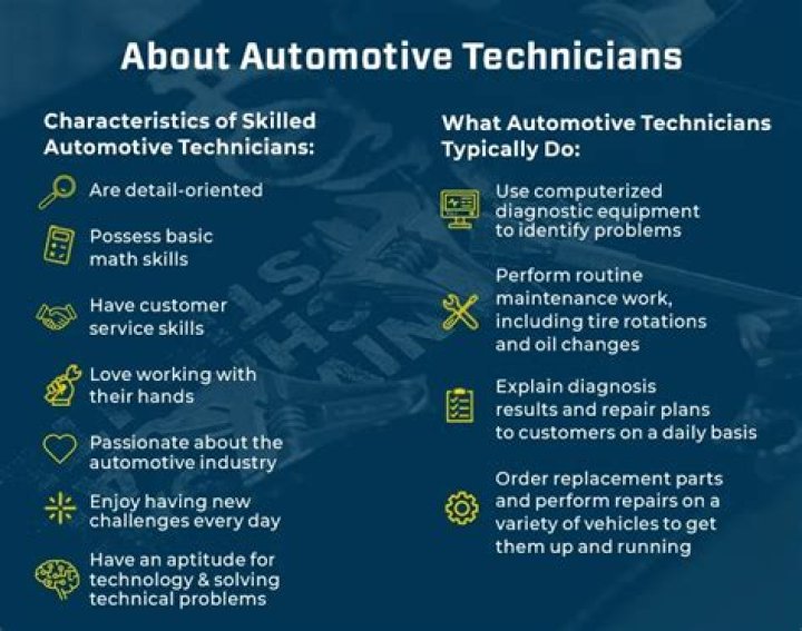 Is there a demand for automotive technician in the future?