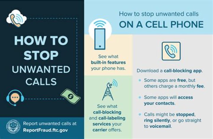 Is there a device to stop unwanted phone calls?