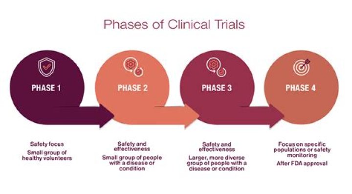 Is there a free trial for SPSS?