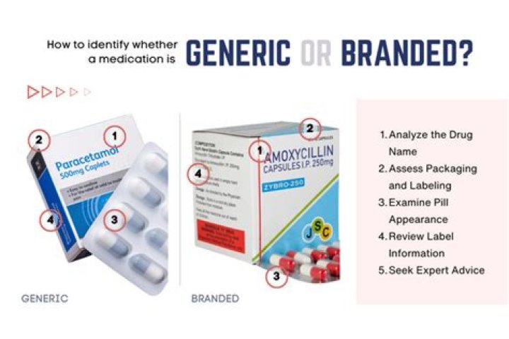 Is there a generic drug for memantine?