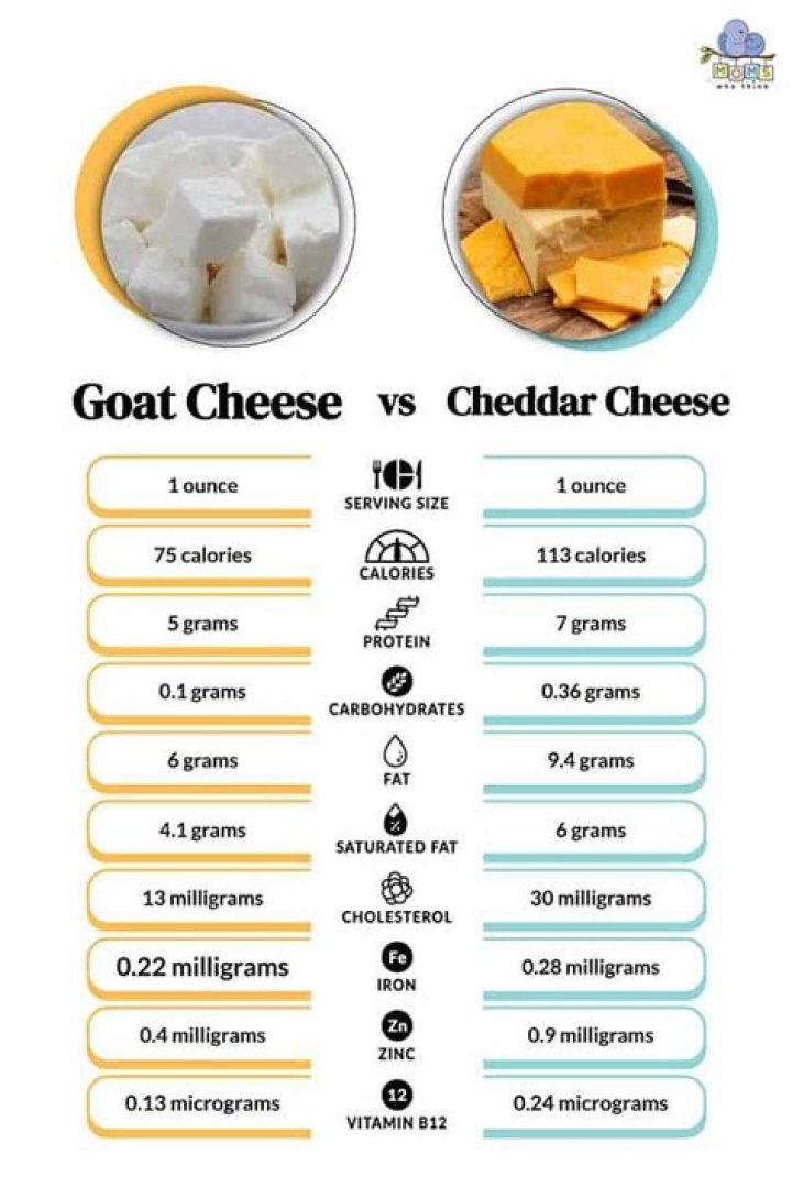 Is there a hard goat cheese?