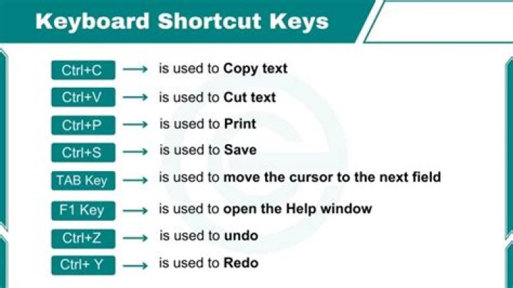Is there a keyboard shortcut for subscript?