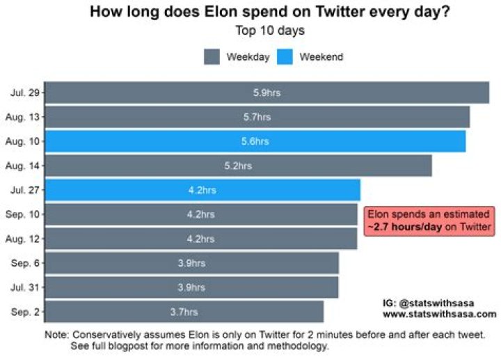 Is there a limit of tweets per day?
