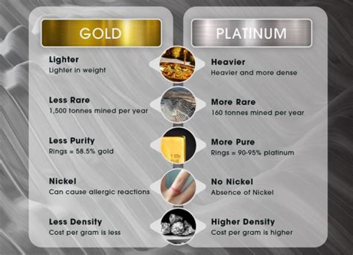 Is there a metal shinier than silver?