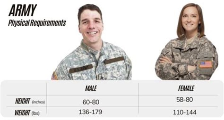 Is there a minimum height for the military?