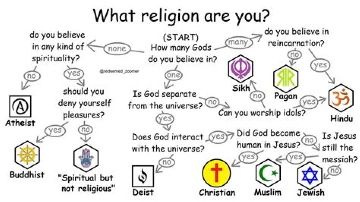 Is there a religion for anime?