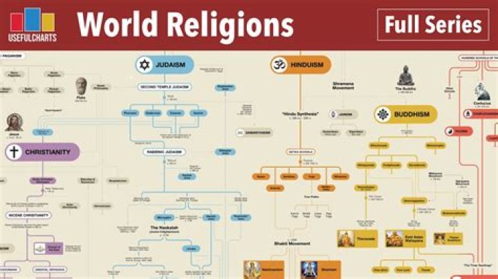 Is there a religion that worships chaos?