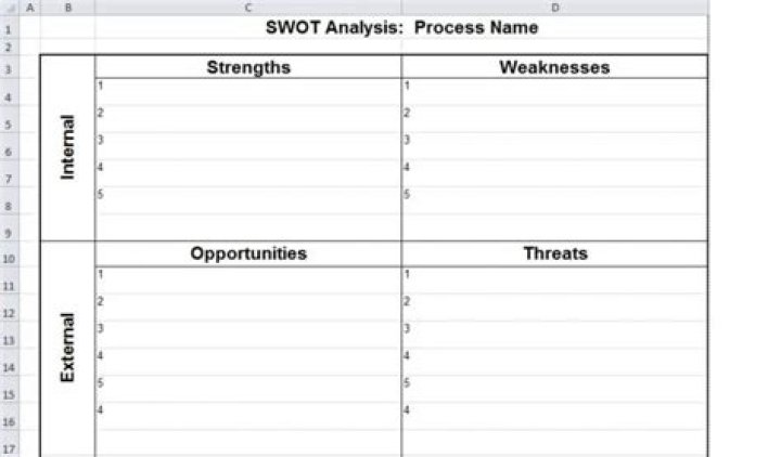 Is there a SWOT analysis template in Excel?