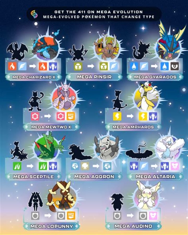 Is there a time limit on MEGA evolution in Pokemon go?