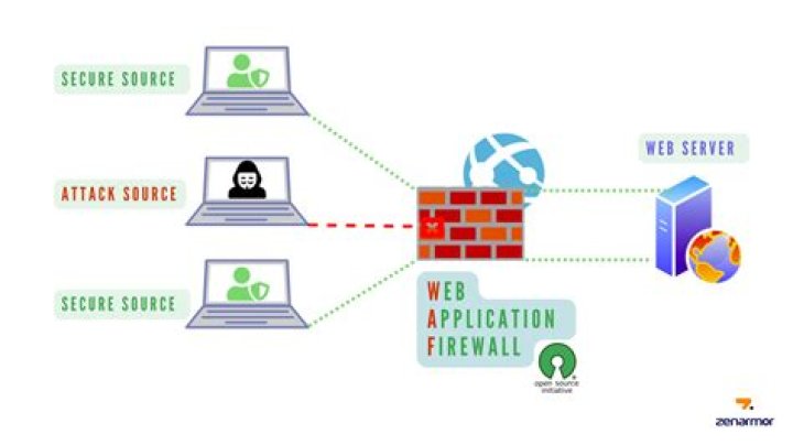 Is there an open-source firewall?