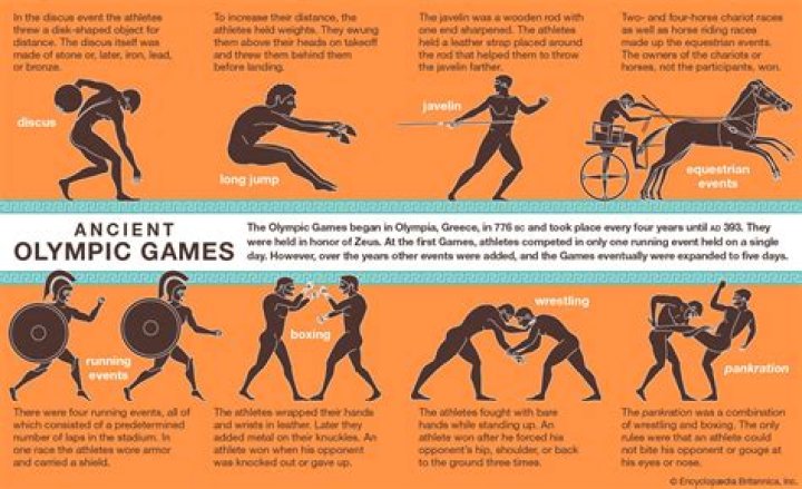Is there any Olympic Games on ps4?