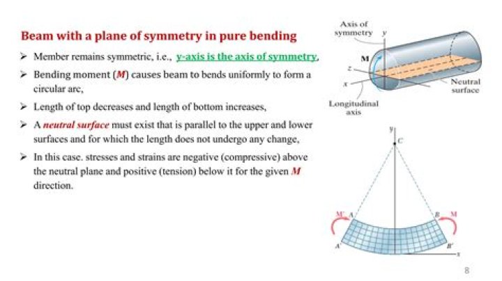 Is there shear stress in pure bending?
