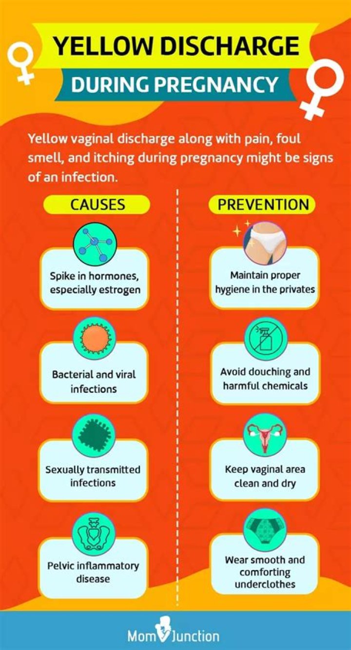 Is thick yellow discharge normal in early pregnancy?